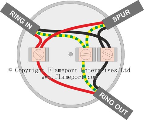 how to use a junction box